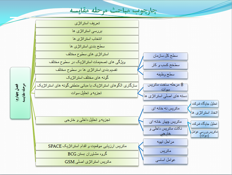 عکس چارچوب مباحث مرحله مقایسه در مدیریت استراتژیک